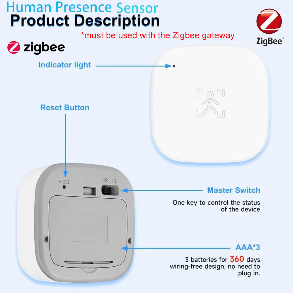 Czujnik obecności człowieka Tu – Smart Home Wiser recenzja i cena