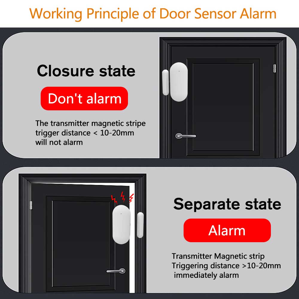 10 SZTUK Bezprzewodowy Czujnik – Wireless Door Sensor recenzja i cena