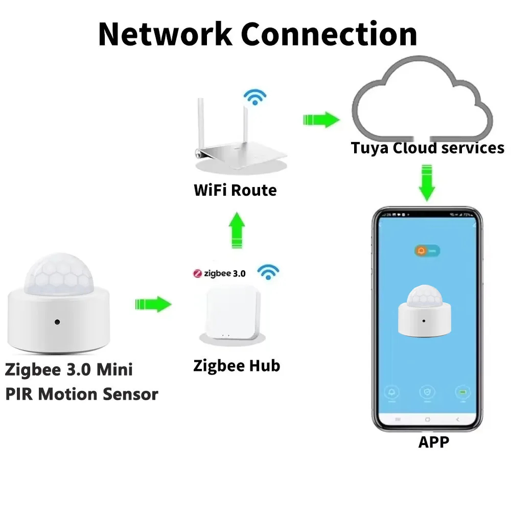 Czujnik ruchu PIR Zigbee współ – Smart Home Wiser recenzja i cena